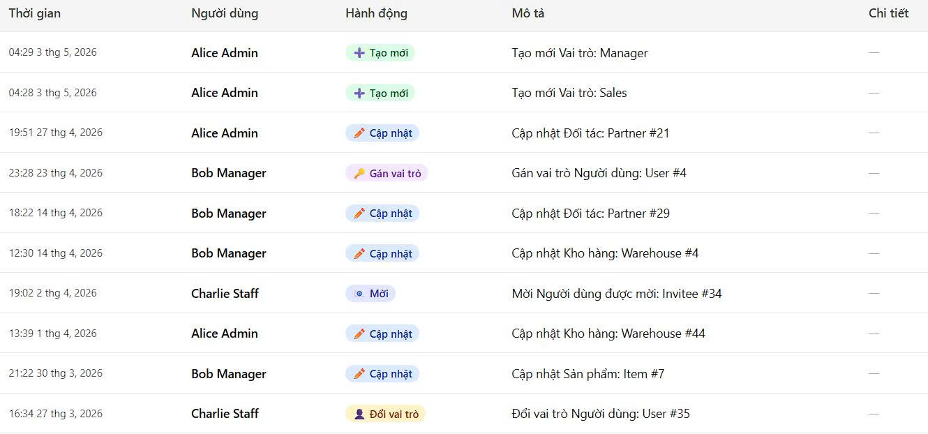Ảnh chụp dòng thời gian hoạt động người dùng