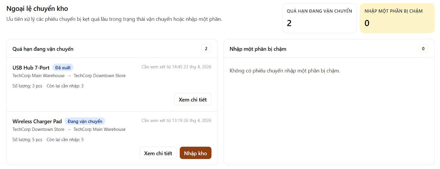 Lịch sử điều chỉnh theo SKU